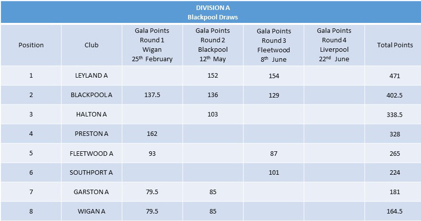 Micro League Results