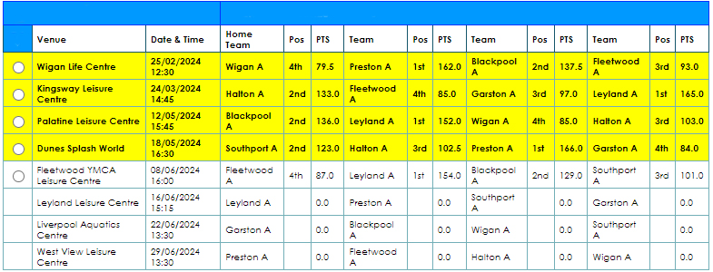 Micro League Results